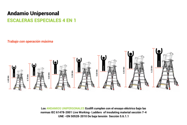 Andamio unipersonal Robusta 620 - Imagen 2